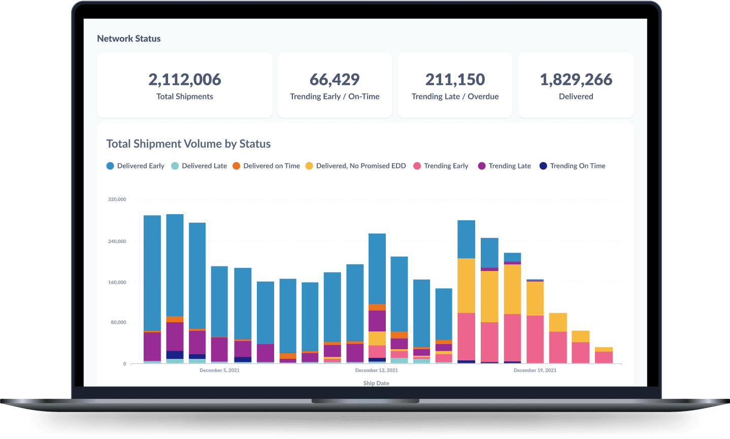 Narvar Monitor Dashboard