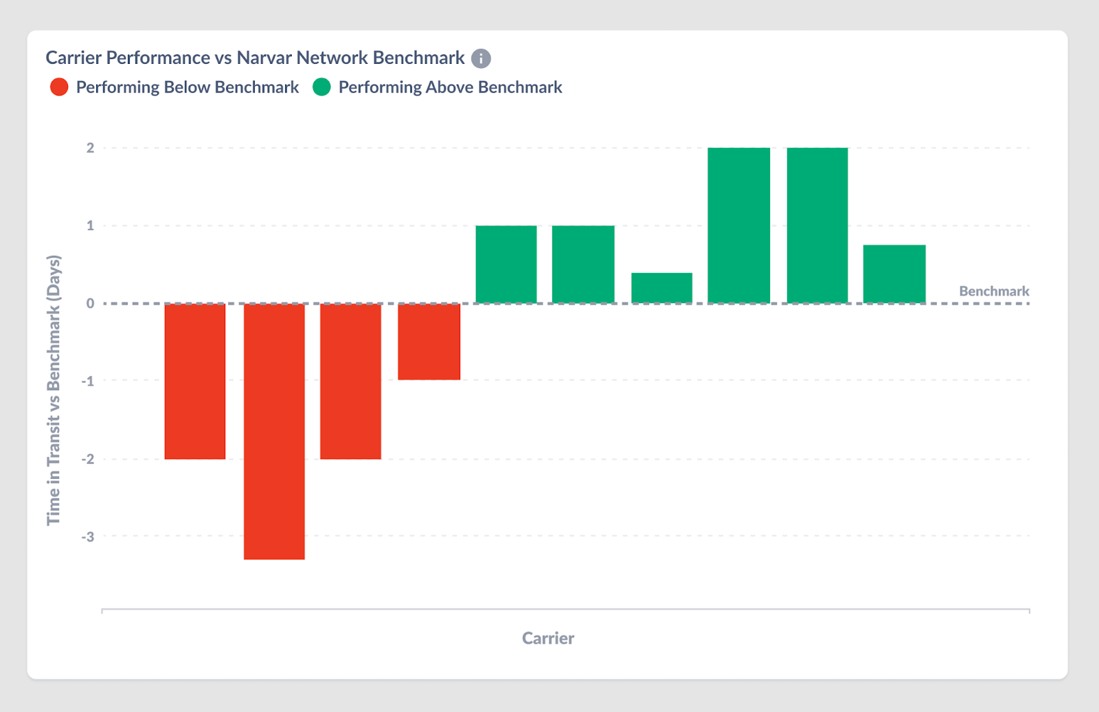 Narvar Monitor Sample 2